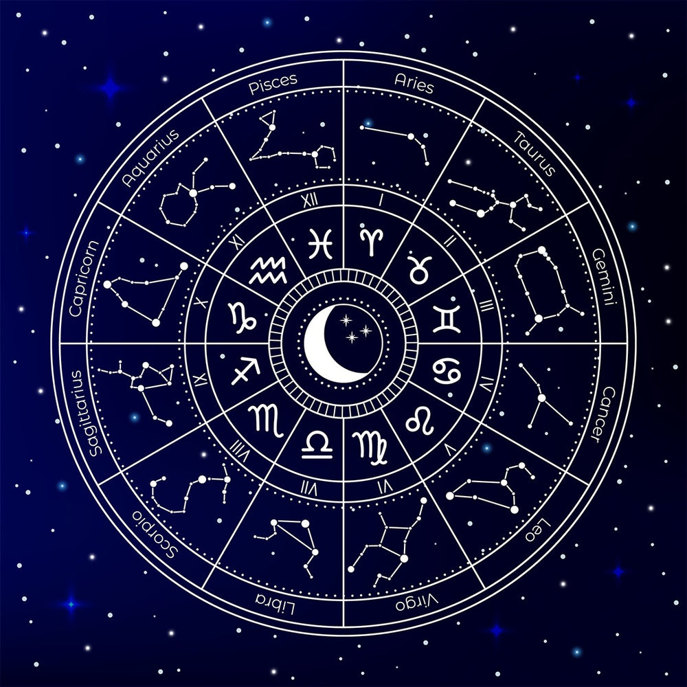 What is astrology?