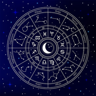  What is Astrology?